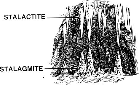 dessin Stalactite stalagmite