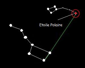 comment trouver l'étoile polaire dans la petite ourse - constellation