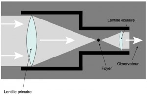 lunette-astronomique 2